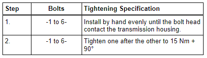 Wheel Set Tightening Specification and Sequence.